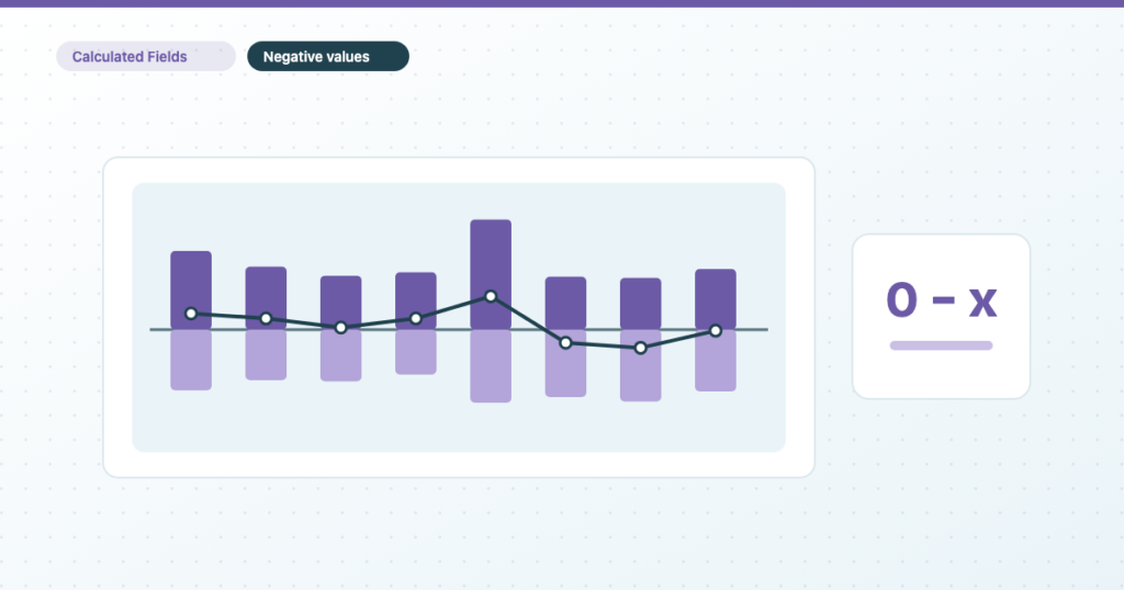 How to show negative numbers in a stacked combo chart in Data Studio