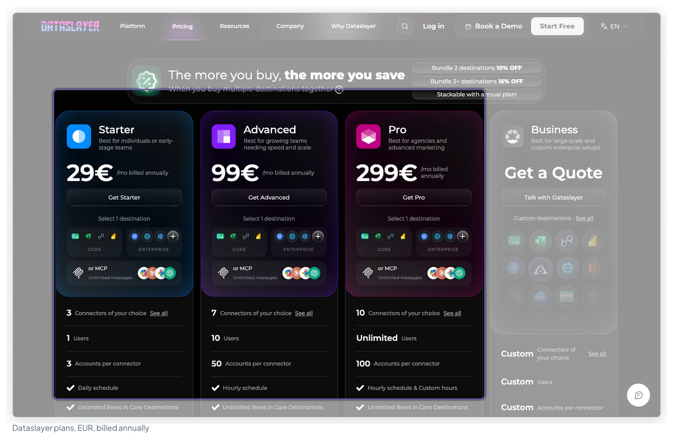 Dataslayer's pricing page with the Yearly toggle on: Starter 29 euros, Advanced 99 euros and Pro 299 euros per month billed annually, and Business on quote