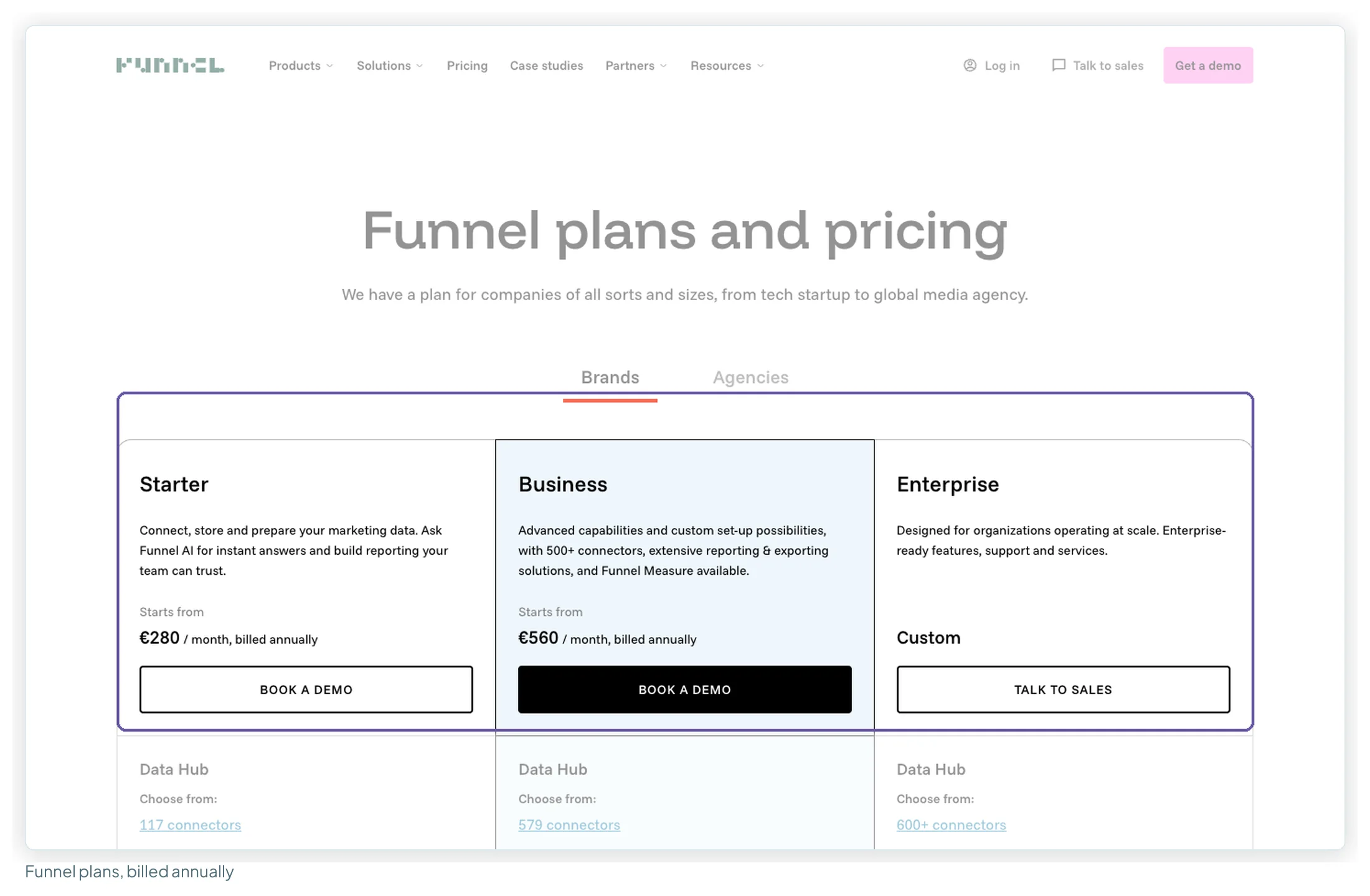 Funnel's pricing page showing Starter from €280 a month and Business from €560 a month, both billed annually, and Enterprise on custom pricing, each with a Book a demo button