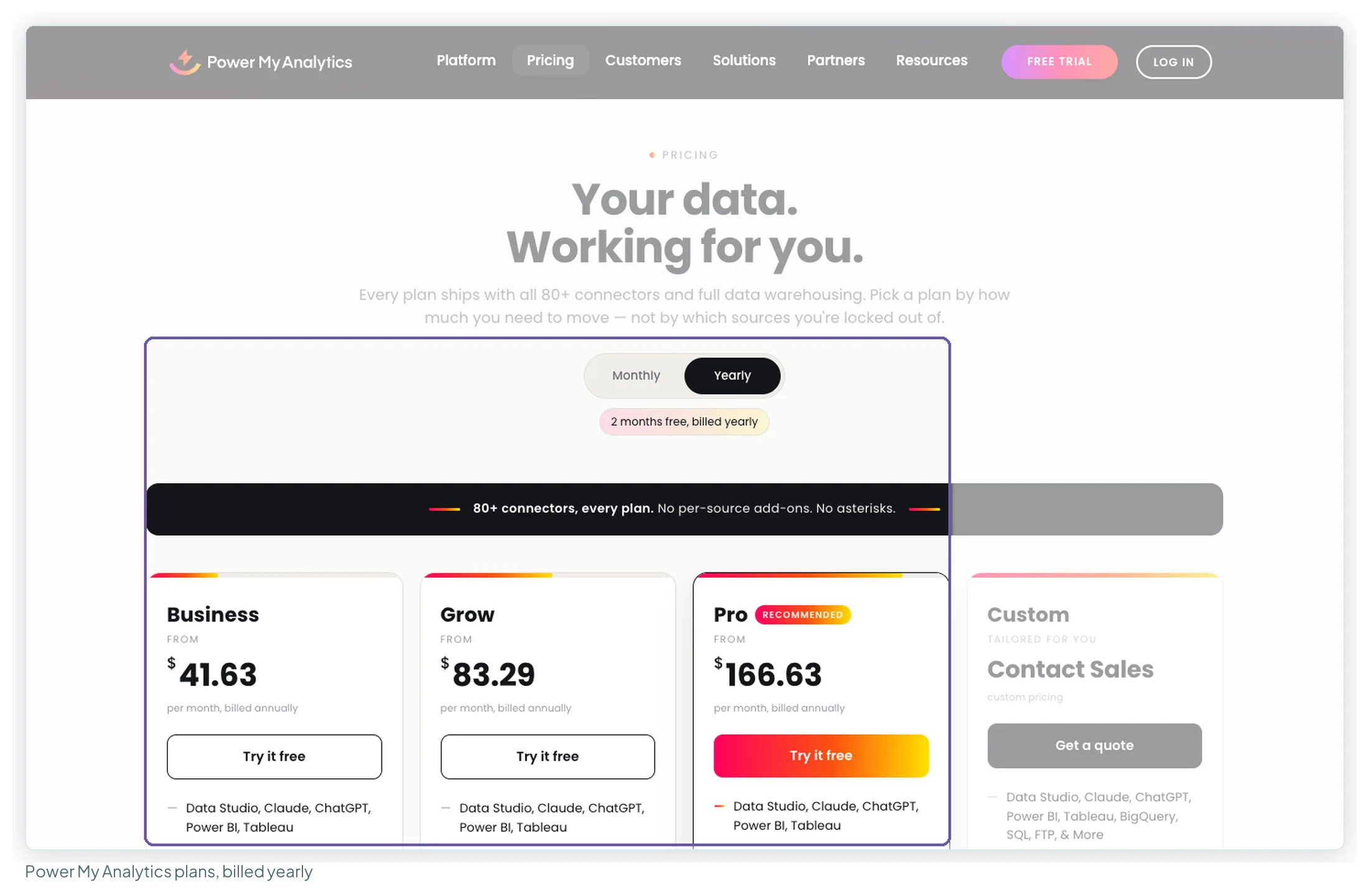 Power My Analytics' pricing page with the Yearly toggle on: Business $41.63, Grow $83.29, Pro $166.63 and Custom, under a banner saying 80+ connectors on every plan