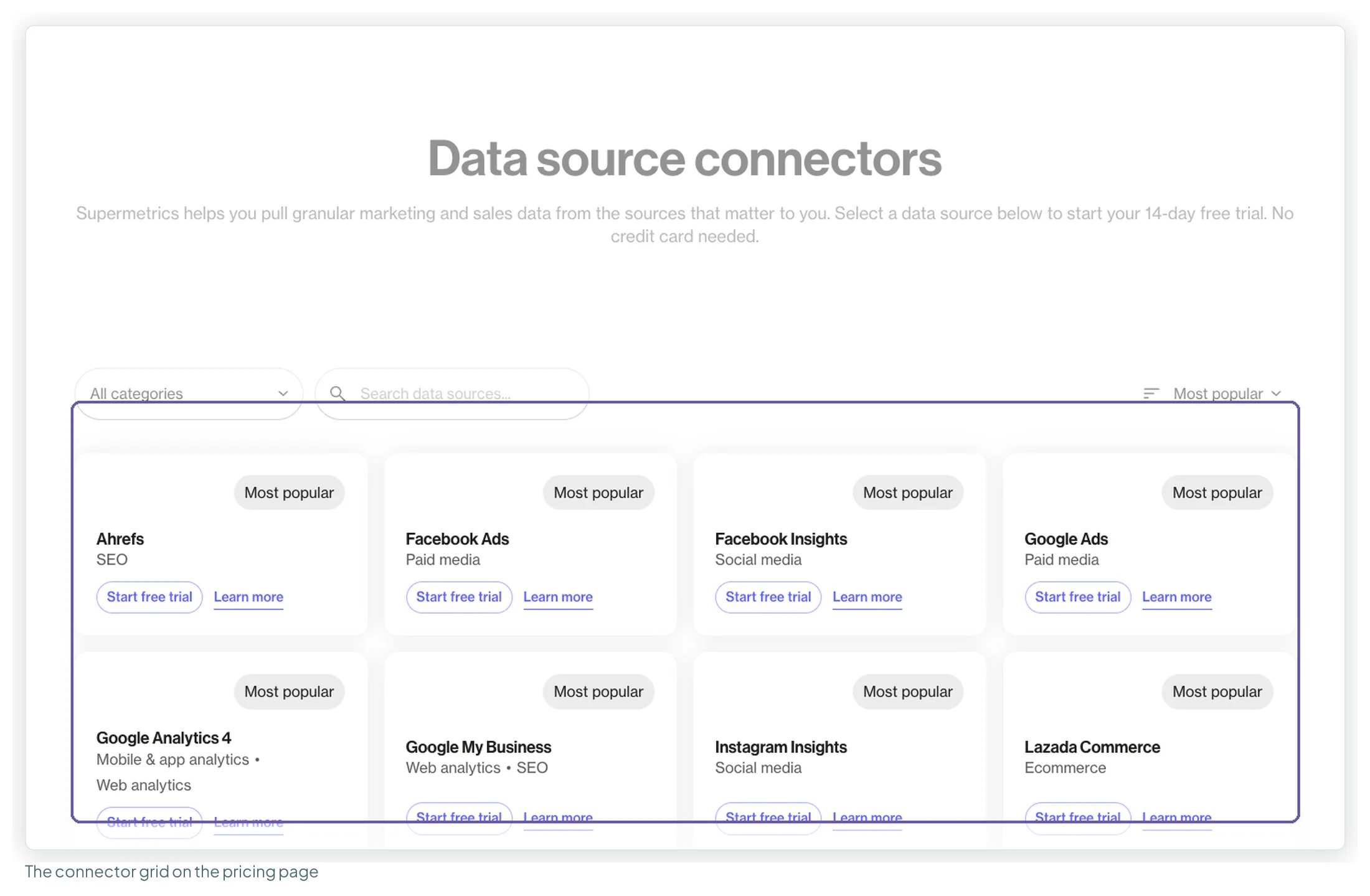 The Data source connectors grid on Supermetrics' pricing page, with Most popular tags on Ahrefs, Facebook Ads, Facebook Insights, Google Ads, Google Analytics 4, Google My Business, Instagram Insights and others