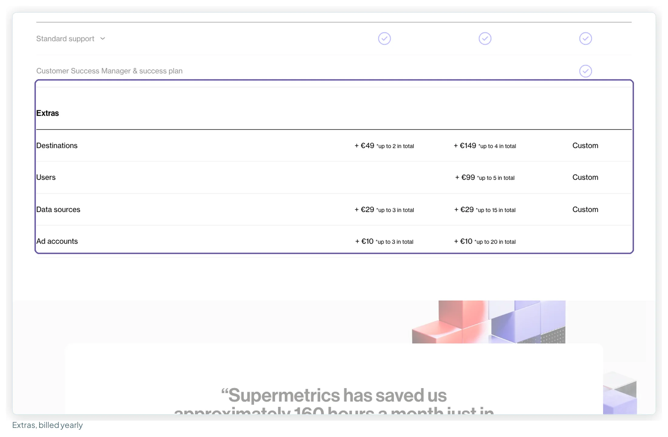 The Extras rows at the bottom of Supermetrics' Compare all features table, yearly billing: destinations +€49 and +€149, users +€99 on Growth only, data sources +€29, ad accounts +€10, each with an up-to ceiling
