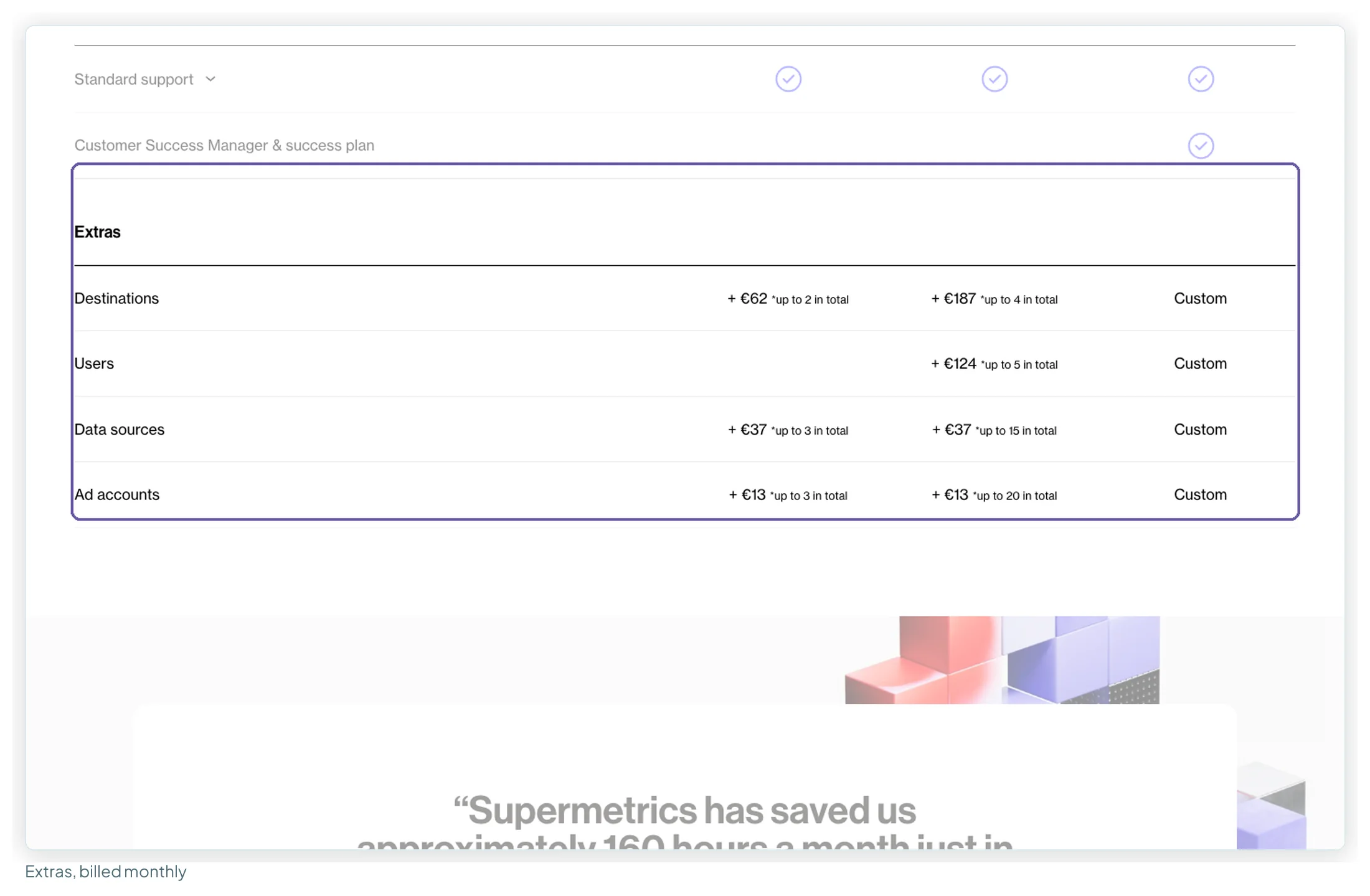 The same Extras rows with monthly billing: destinations +€62 and +€187, users +€124, data sources +€37 and ad accounts +€13