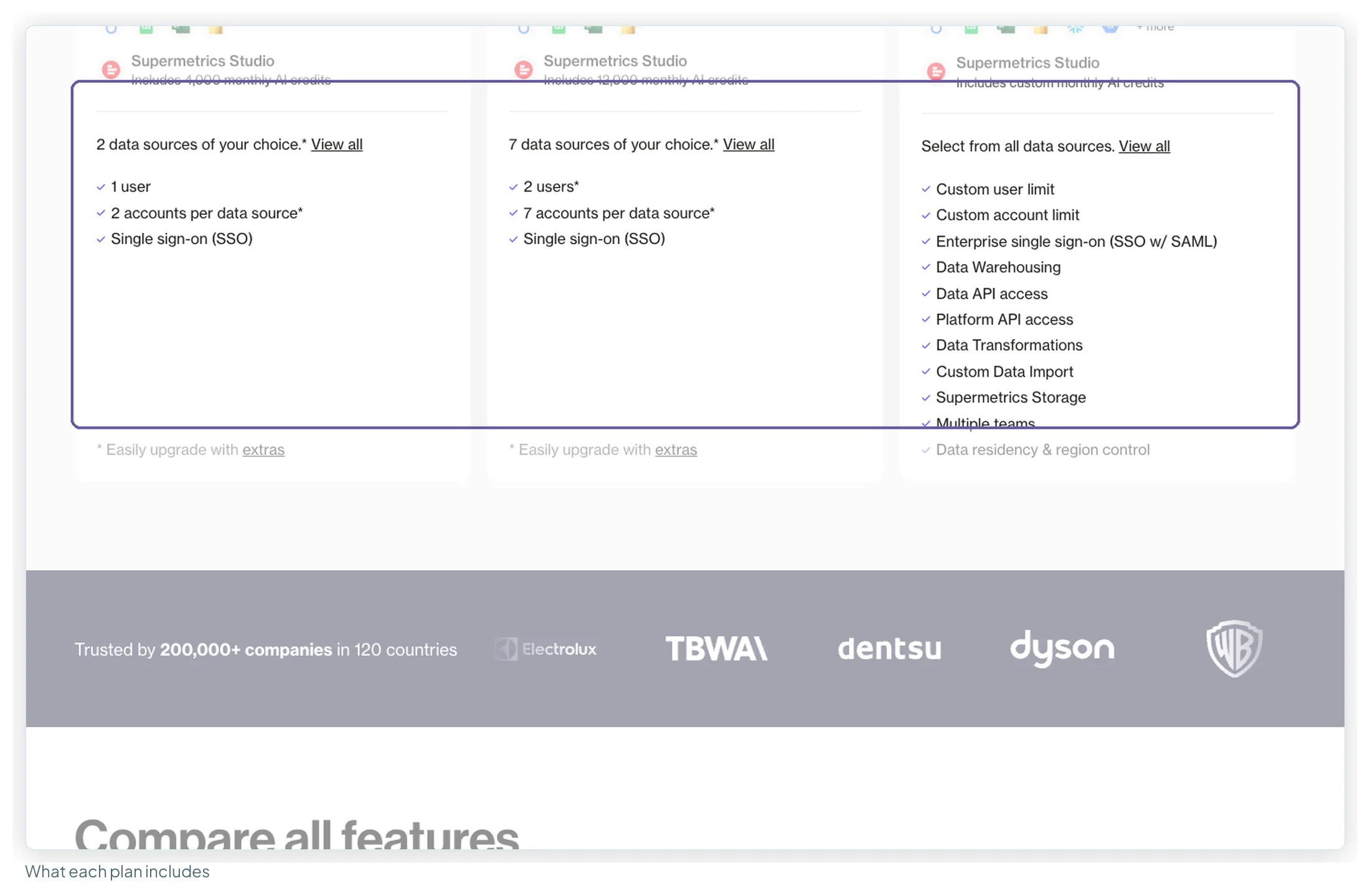 The lower half of the Supermetrics plan cards: Starter with 2 data sources, 1 user and 2 accounts per data source; Growth with 7 sources, 2 users and 7 accounts; Enterprise with custom limits and warehousing