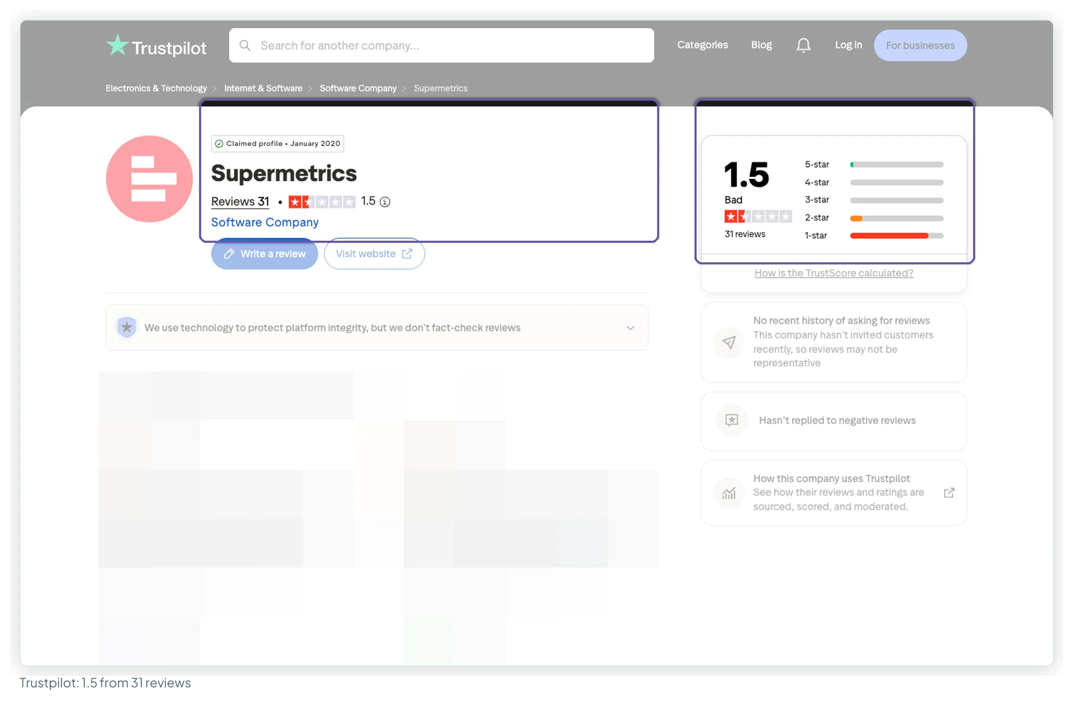 Supermetrics' Trustpilot page showing a 1.5 TrustScore from 31 reviews