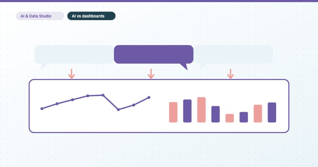 Will AI replace marketing dashboards? What changes, and what a dashboard is still for